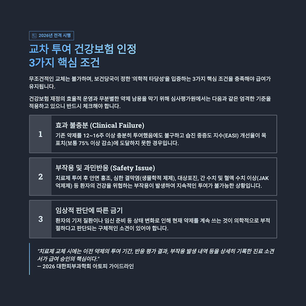 2026년 전격 시행, 교차 투여 건강보험 인정 3가지 조건