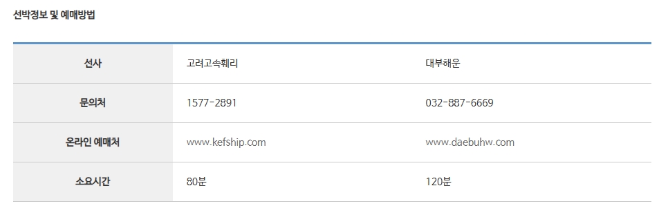 고려고속훼리와 대부해운 선사 바로가기 링크 화면