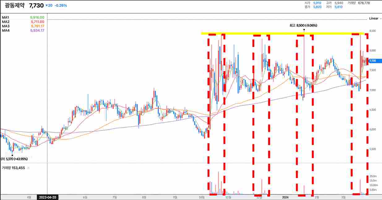 일본-화농성-연쇄상구균-STSS-관련주-분석-추천