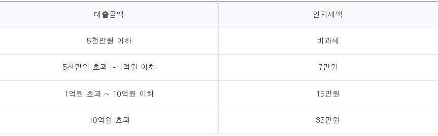 하나은행 군인생활 안정자금대출