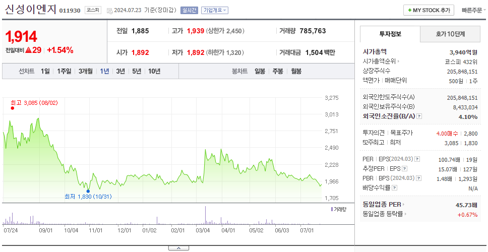 신성이엔지_주가