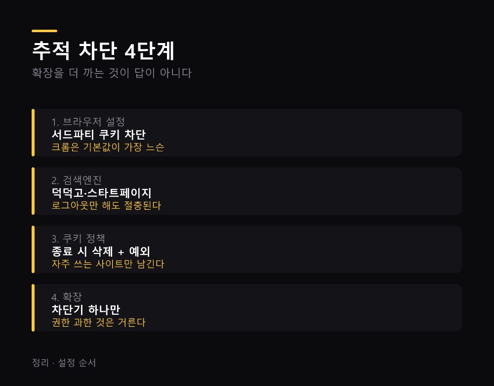 추적 차단 4단계