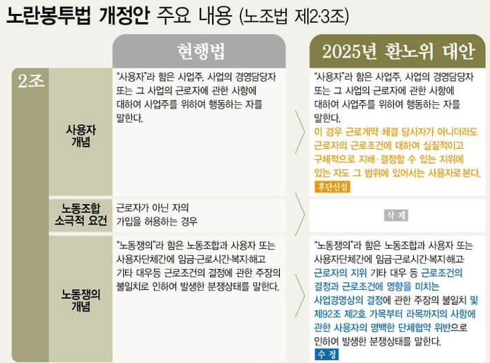 노란봉투법 시행 일정 안내 인포그래픽