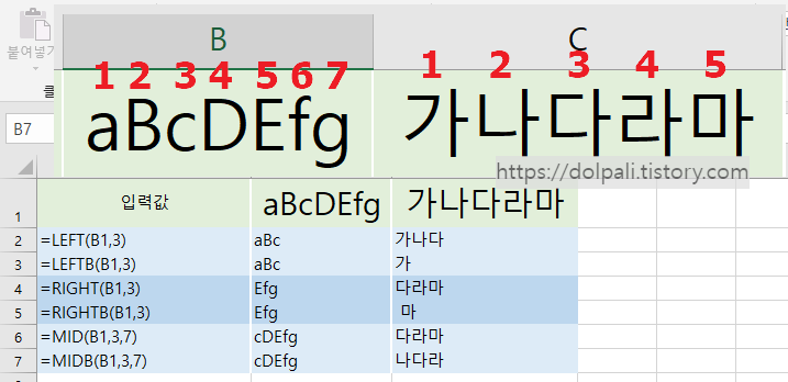 문자열을 자르는 함수(LEFT, RIGHT, MID)