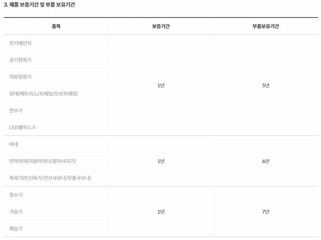 웅진코웨이 AS