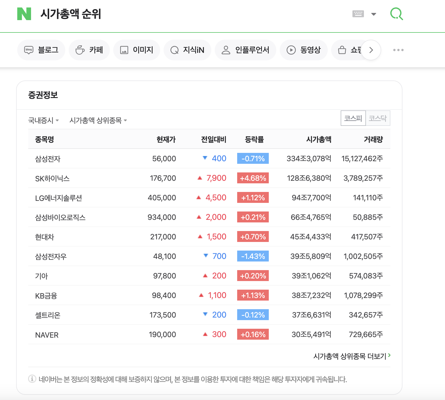시가총액 순위