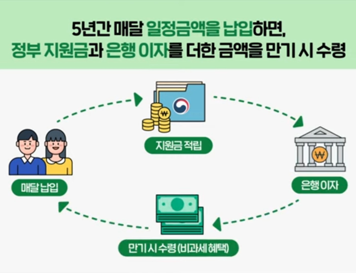 청년도약계좌