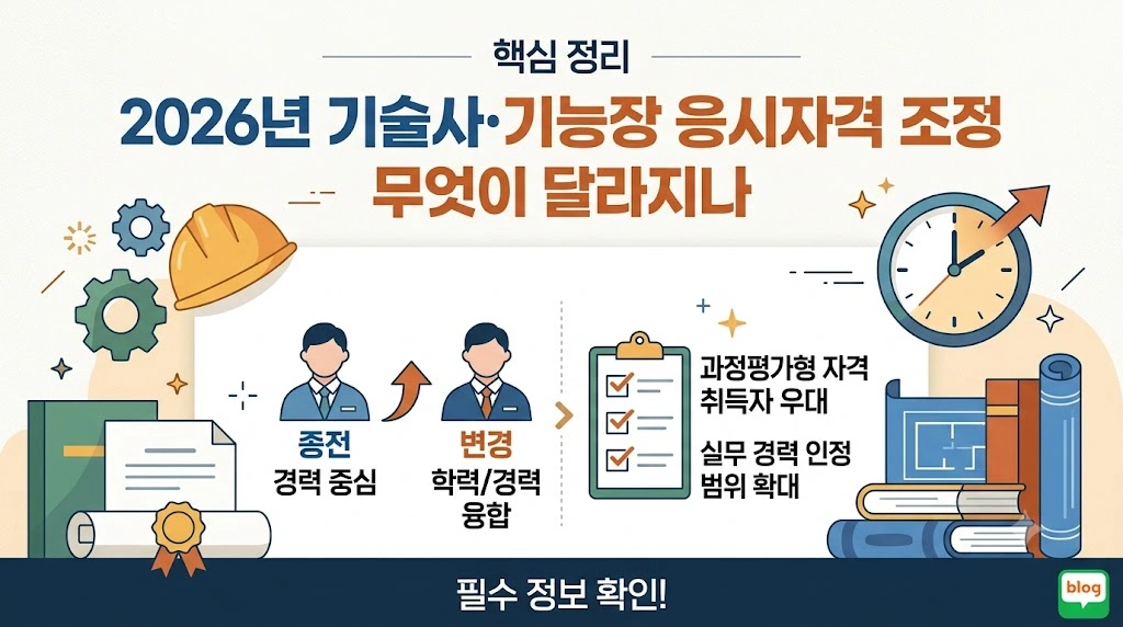 2026년 기술사&middot;기능장 응시자격 조정안