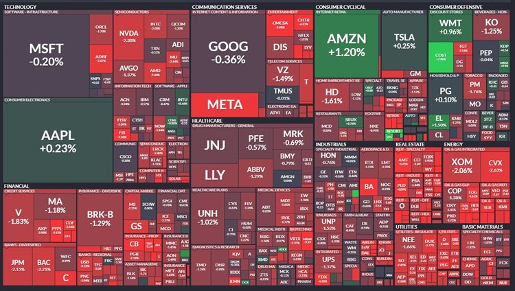 s&p500-지수란-미국-주식-확인-다우존스-나스닥