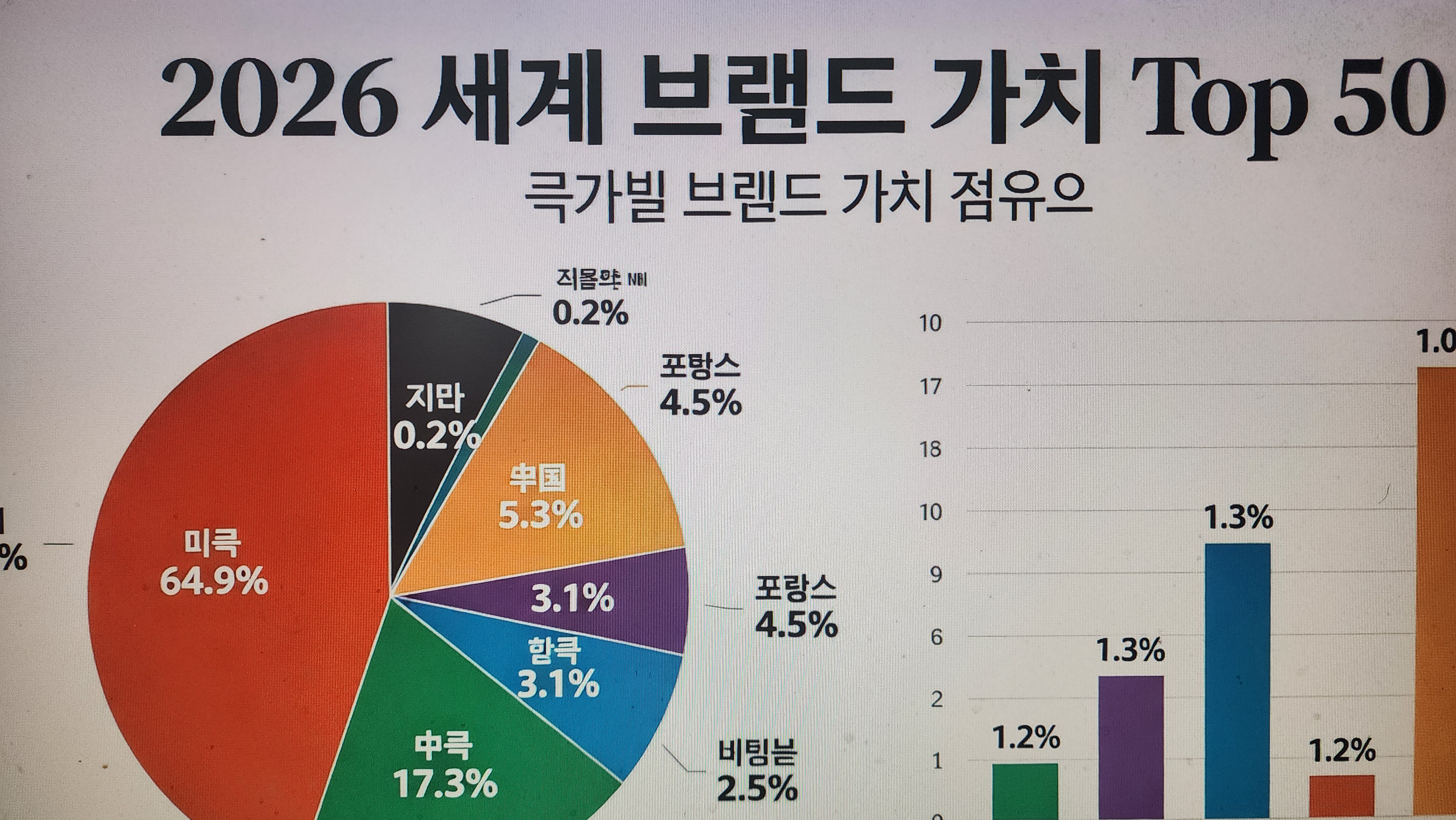 세계브랜드가치