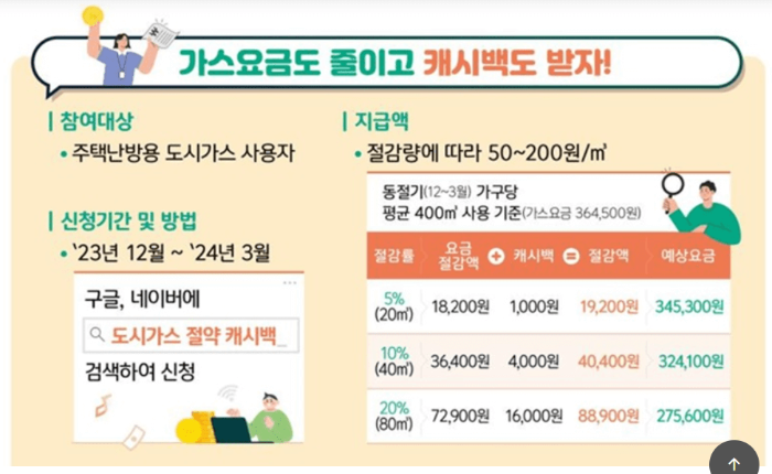 가스요금 캐시백