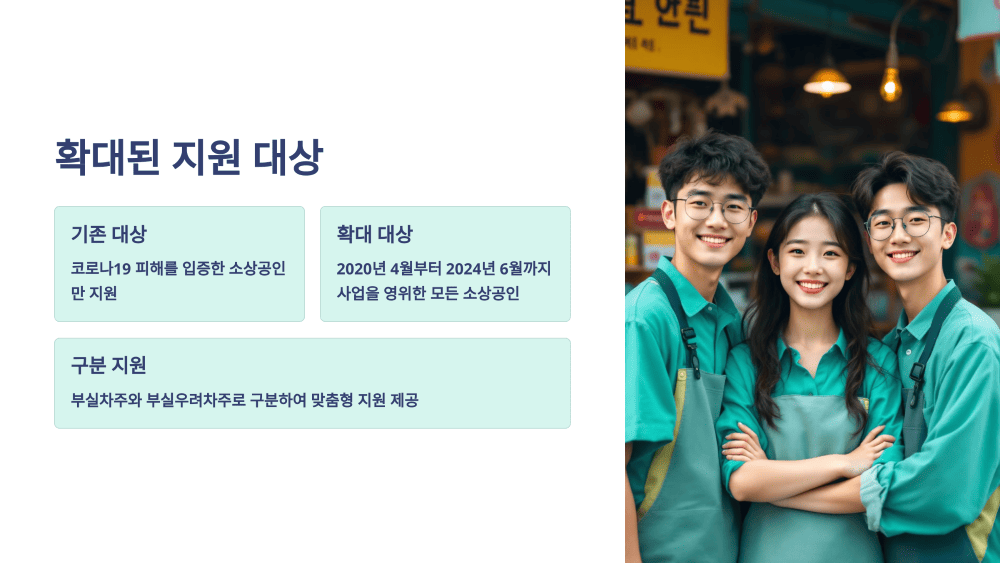 확대된 지원 대상