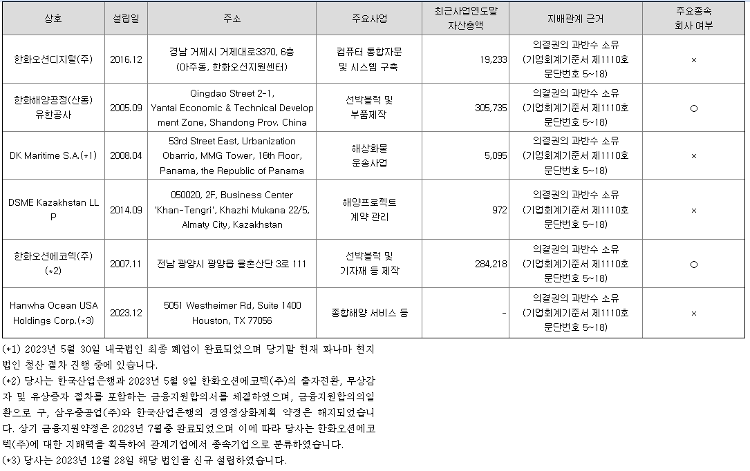 한화오션 종속회사(자회사) 현황