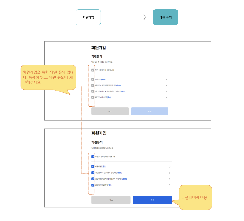 경기 어린이청소년교통비지원금 회원가입방법 지급수단등록 신청방법 신청자격 지급일 지급액 교통카드 계좌이체
