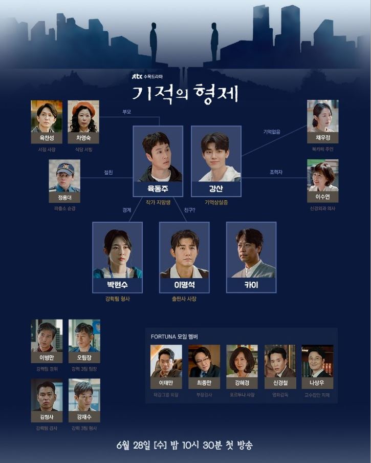 기적의형제3회