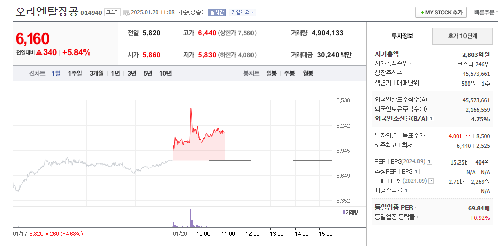 오리엔탈정공 주가