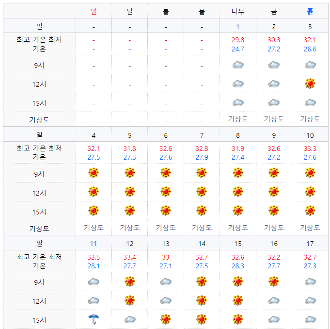 2021년 7월 오키나와