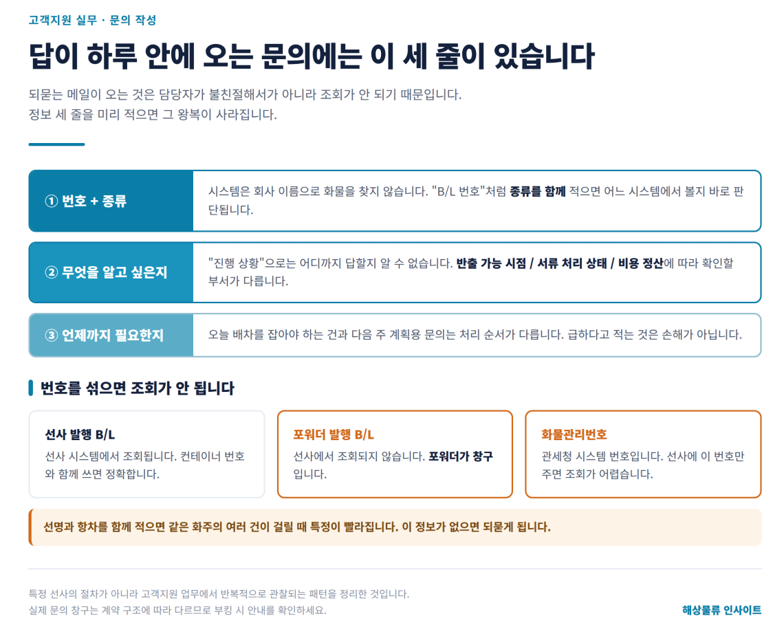 선사에 문의했는데 답이 안 옵니다 &mdash; 하루 안에 회신되는 메일의 조건