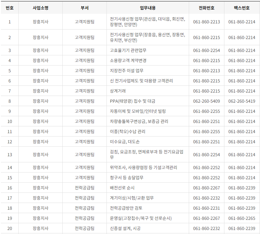 한국전력공사 전남·광주광역시 사업소 고객센터 전화번호 (한전 콜센터 연락처)