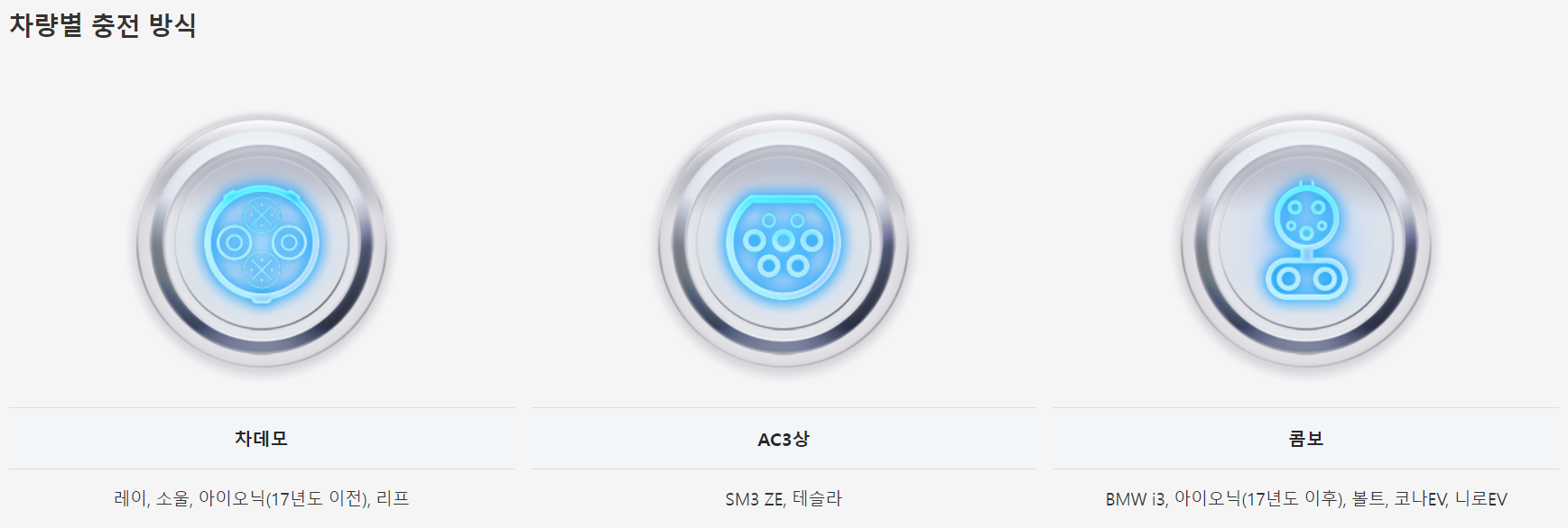 전기차 충전소, 충전기, 충전 방법, 충전 요금