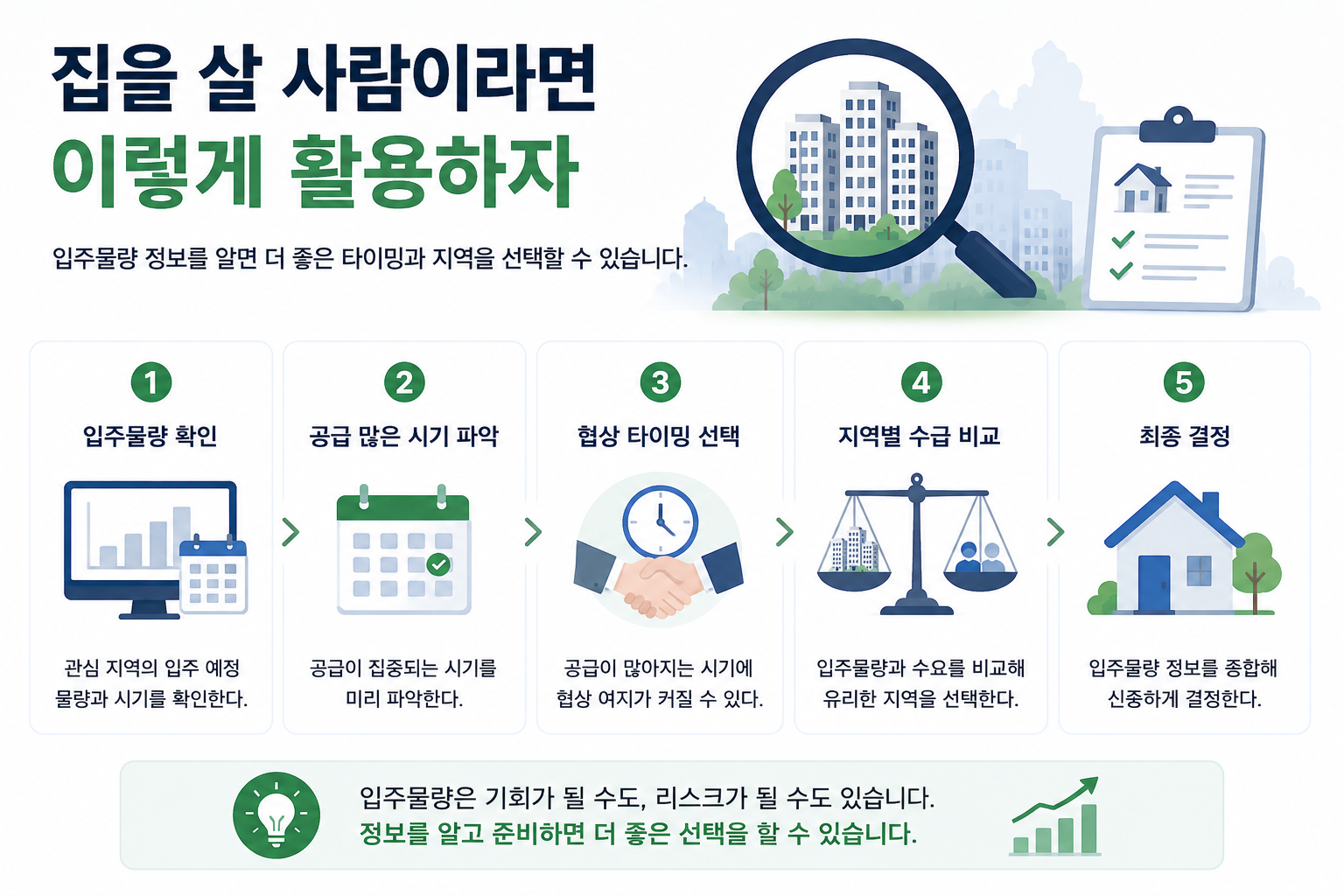 아파트 매수 전 지역별 입주물량과 입주시기 및 주택 수급 확인 방법 이미지