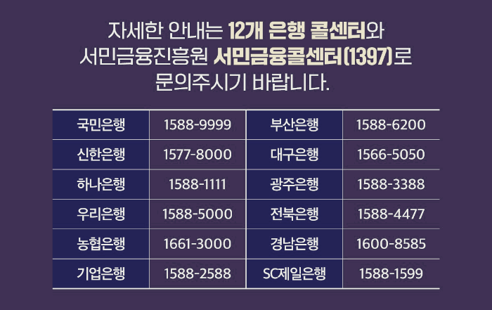 청년도약계좌 은행 콜센터