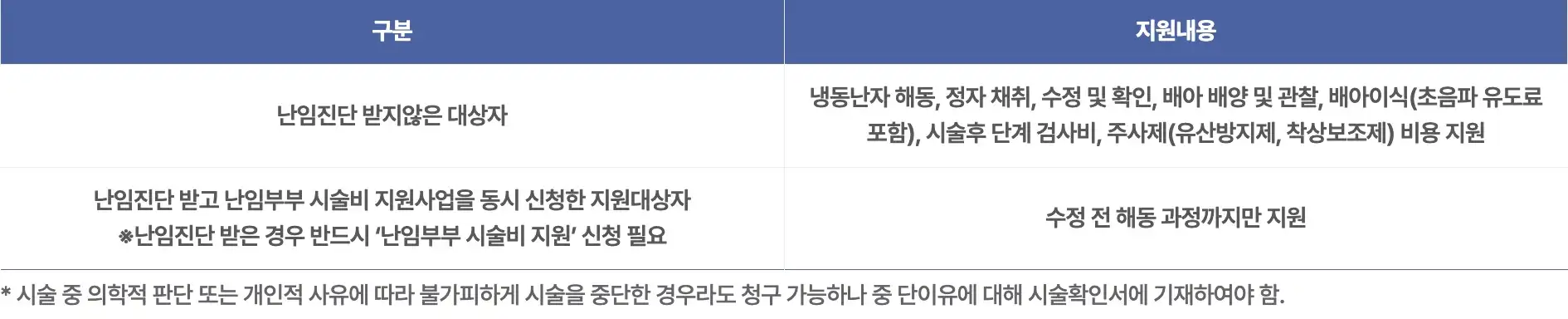 지원내용