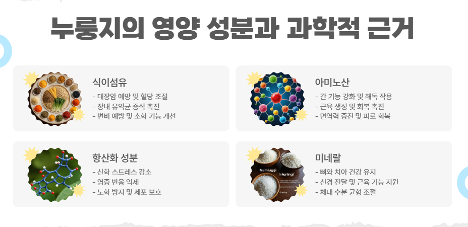 누룽지의 영양 성분과 과학적 근거