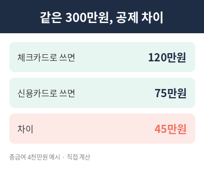 연말정산 미리보기 계산 예시