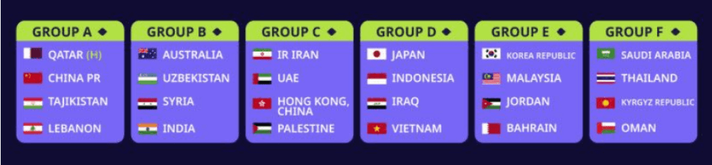 각 조별 국가 명단