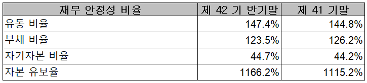 대주전자재료 - 재무 안정성 비율