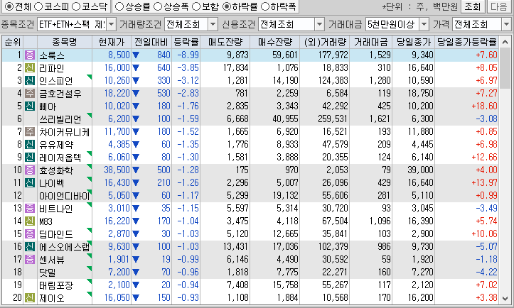 시간외 단일가 특징주