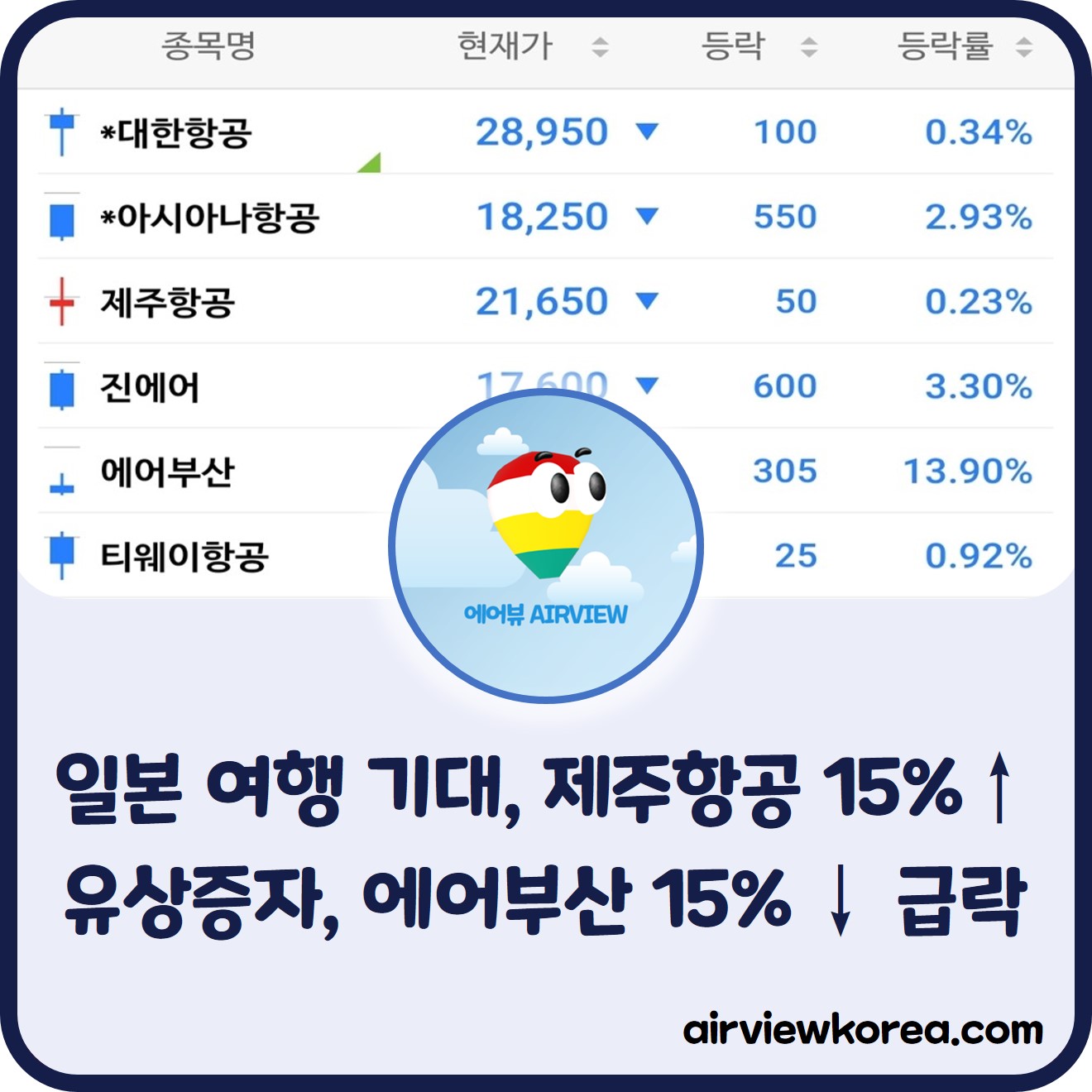 에어부산 주가가 급락하고 제주항공이 최근 주가가 많이 상승하는 이유를 알려주는 글의 썸네일