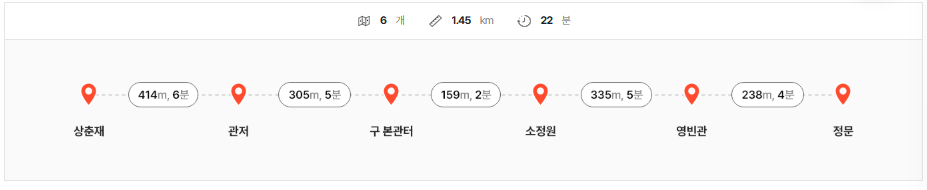 청와대 개방 추천 관람코스