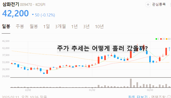 전고체 배터리 관련주 대장주 2차전지주 TOP7