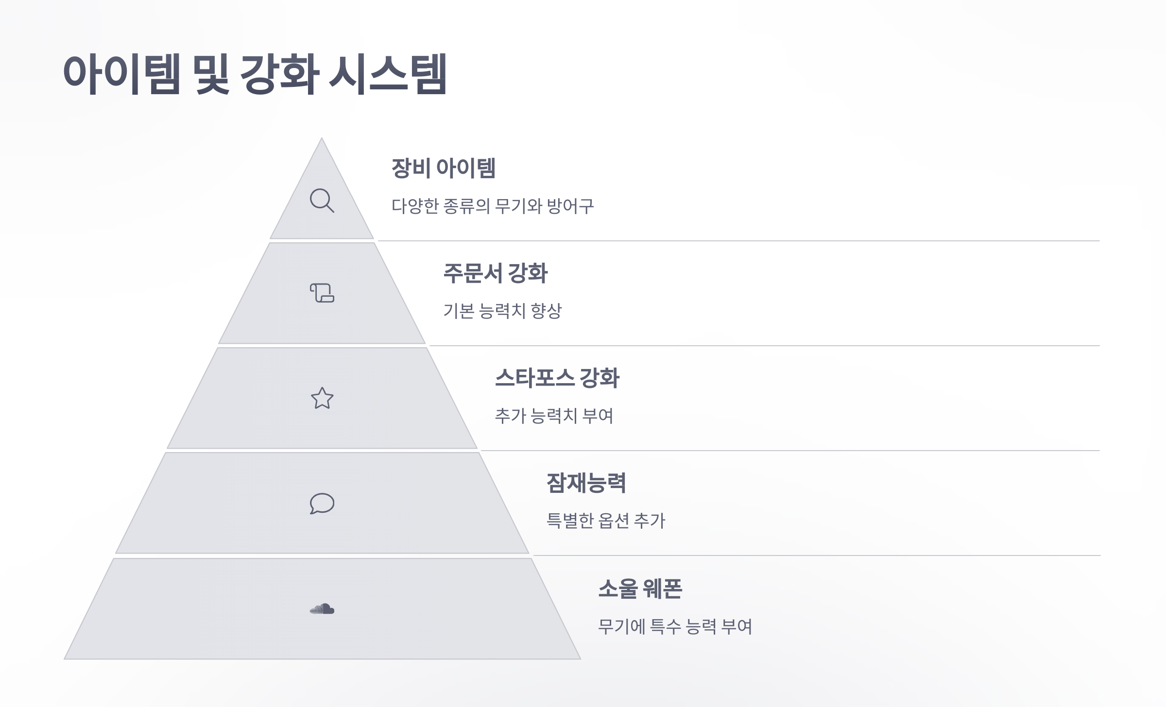 참조-메이플스토리,-시스템-소개-4