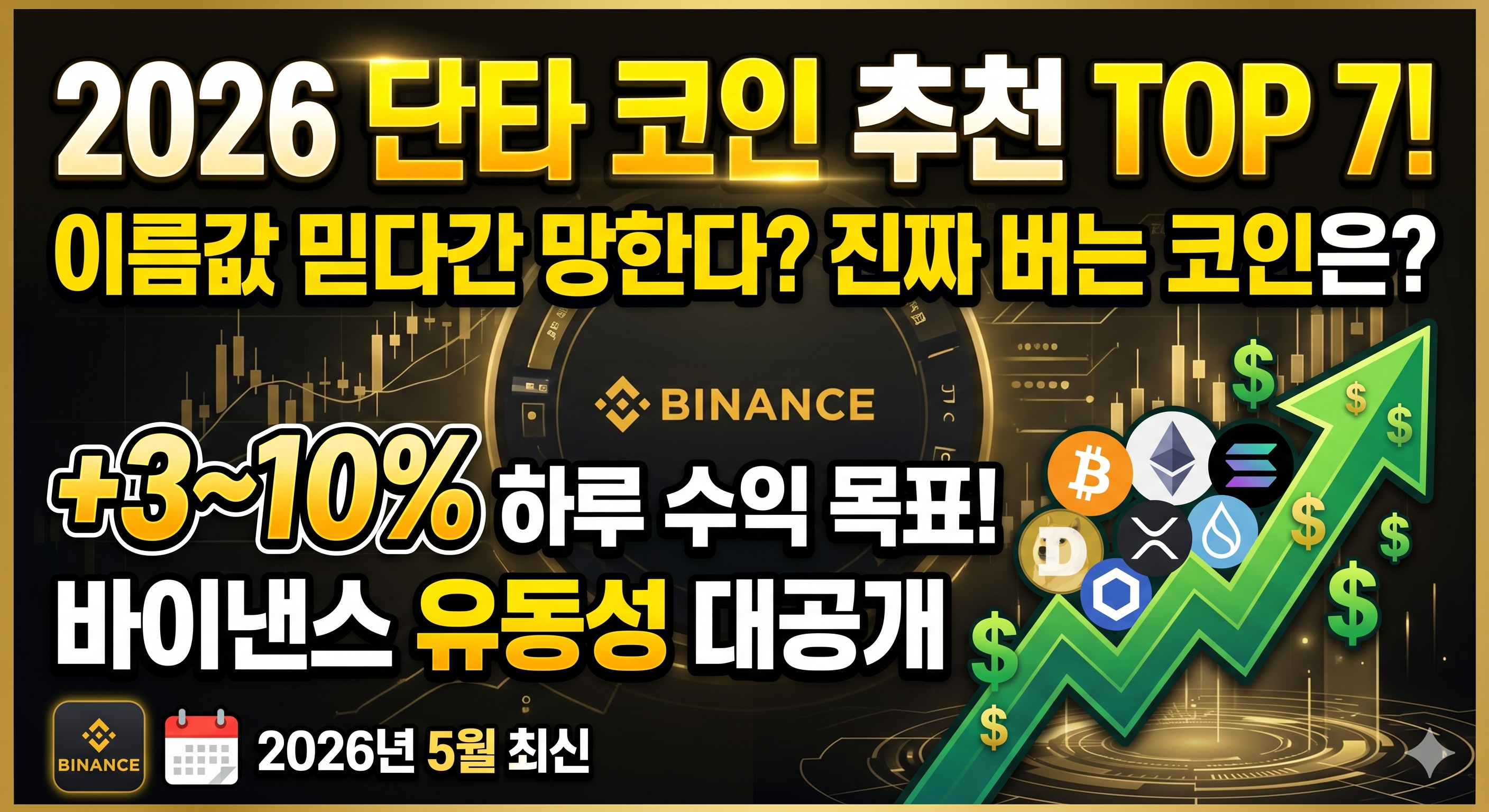 2026년 5월 최신 바이낸스 단타 코인 추천 TOP 7 가이드 썸네일. 어두운 금색 테두리 배경에 '이름값 믿다간 망한다? 진짜 버는 코인은?'이라는 후킹 문구와 우상향하는 초록색 화살표, 비트코인(BTC), 솔라나(SOL), 리플(XRP), 수이(SUI) 등 주요 코인 로고가 포함된 고화질 이미지.