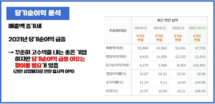 당기순이익-분석-네이버