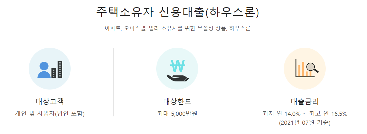 주택소유자 신용대출