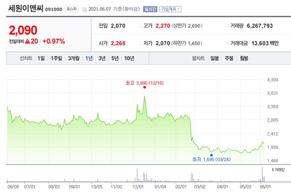 화장품 관련주