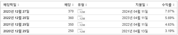 도이치모터스 배당금 지급일