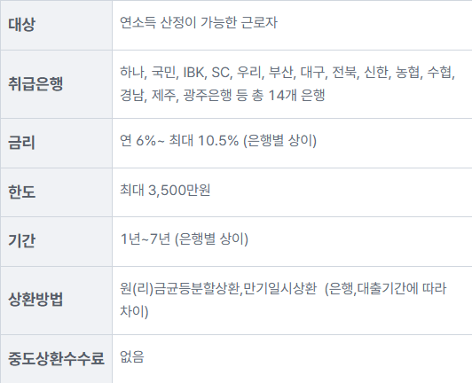 2024 새희망홀씨 대출 신한은행 은행별 저금리 대출 조건 자격 한도 신청방법 무직자 신용 정비지원 서민 저소득