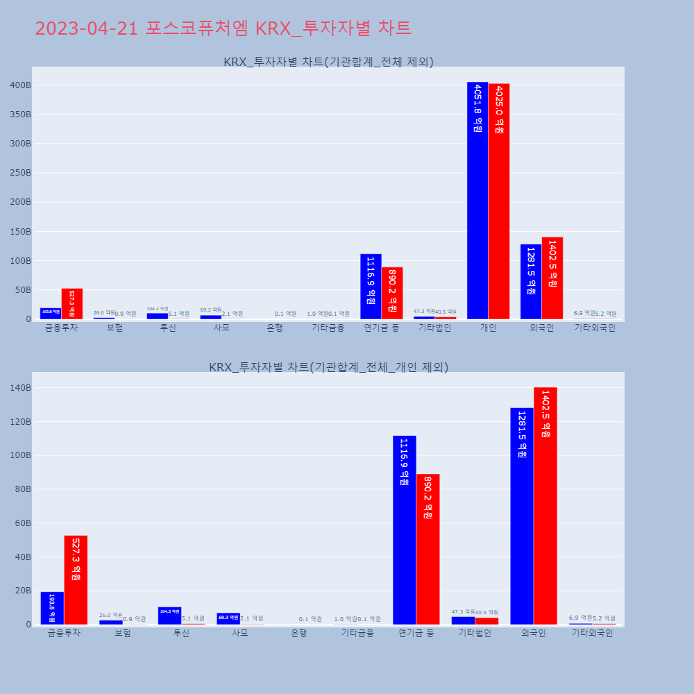 포스코퓨처엠_KRX_투자자별_차트
