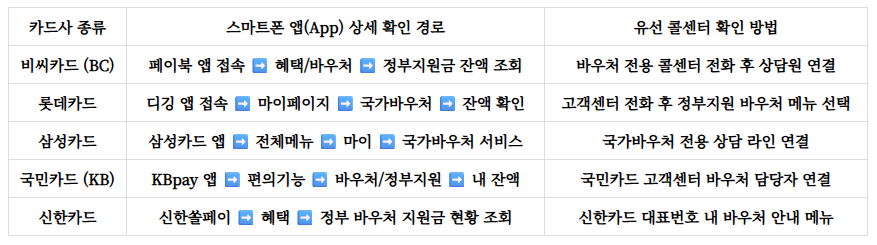 첫만남이용권 잔액조회