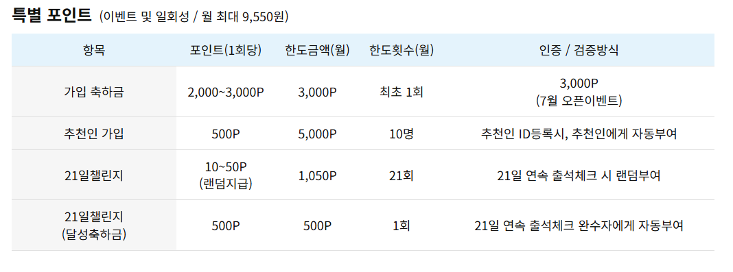 독서포인트 적립 기간 및 활동 항목