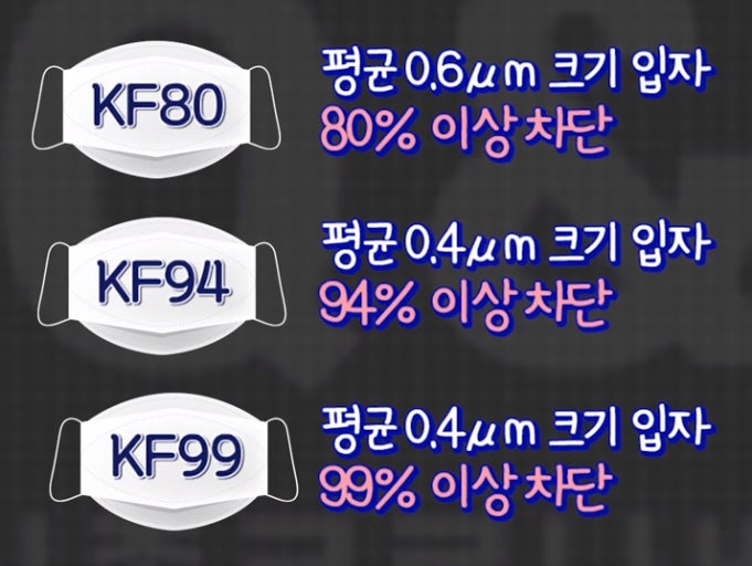 KF 마스크 종류