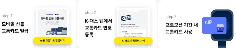 발급방법