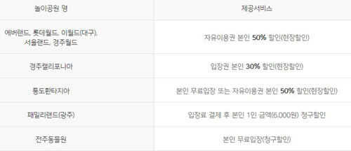 놀이공원-할인표