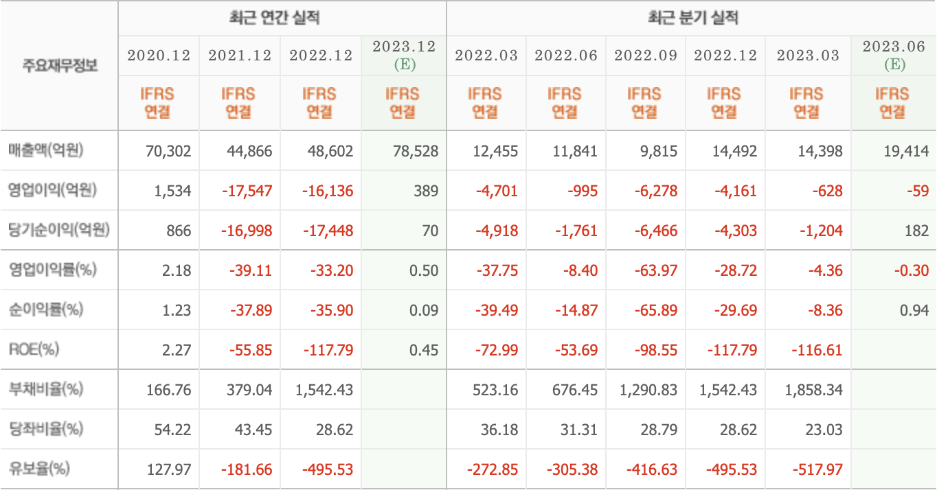 주요재무정보-한화오션