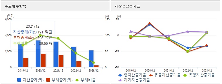 디아이티 재무지표